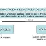 Denotación y connotación en semántica Denotación y connotación en semántica