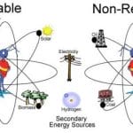 ¿Qué son las energías renovables y las no renovables?
